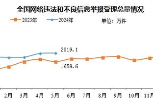 生日夜空砍！福克斯16中9拿下29分3板3助3断